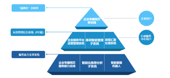 千企千面 精准服务 |尊龙凯时科技助力浦东新区建立企业专属网页